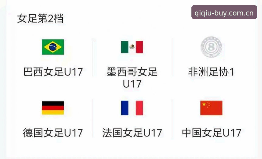 最新奇异果注册 揭秘U17世界杯抽签背后的竞猜新视角:中国男女足命运如何?